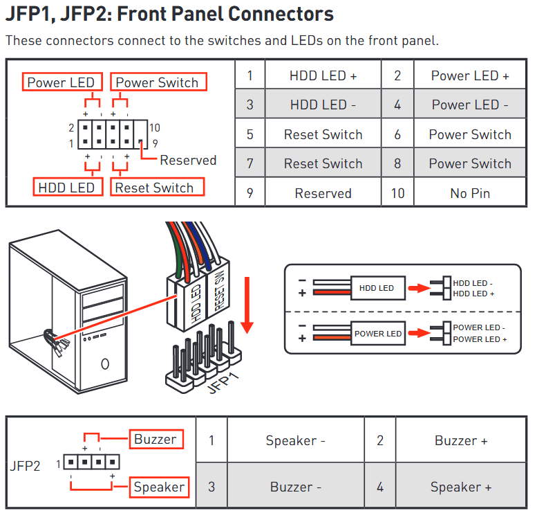 Front Panel Connectors